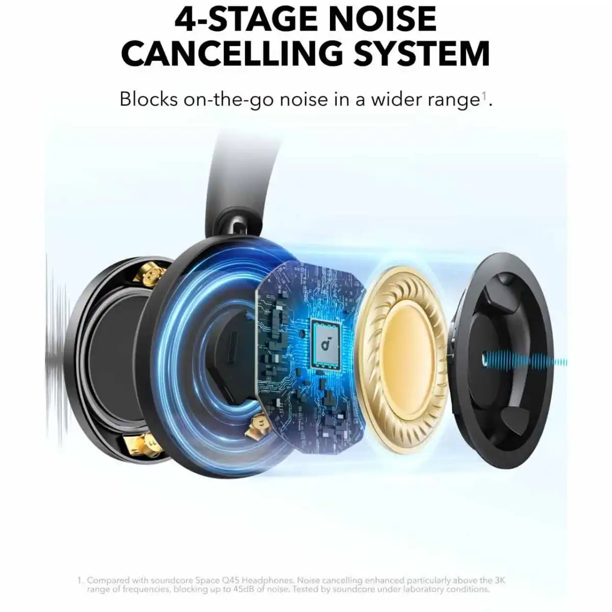 هدفون بی سیم ANKER مدل A3062H11 - مشکی (گارانتی 18ماهه حافظه طلایی ایستا)